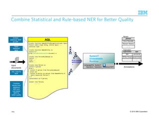 © 2015 IBM Corporation
SystemT
Embeddable
Runtime
LanguageWare
Operators
SystemT
Operators
Cost-based
optimization
...
AQL
create function NamedEntityRecognition(span Span)
return table (type String, entity Span) ...
external name ...
create function NamedEntity as
select N.*
from NamedEntityRecognition(Document) N;
create view PersonRuleBased as
select ...
from ...
where ...
create view Person as
select P.person
from (
(select P.person from PersonRuleBased)
union all
(select N.entity as person from NamedEntity N
where Equals(N,’Person’)
) P
consolidate on P.person;
output view Person;
... ...
Input
documents statistical NER Annotations
Embed
statistical NER
as UDF
Apply
statistical
NER
AQL rules for
NER
Combine
results from
statistical
NER and
rule-based
NER for
better quality
Person
person
Ginni Rometty
Barack Obama
Organization
organization type
IBM commercial
White House government
..
CombineCombineCombineCombine Statistical and RuleStatistical and RuleStatistical and RuleStatistical and Rule----based NER for Better Qualitybased NER for Better Qualitybased NER for Better Qualitybased NER for Better Quality
223
 