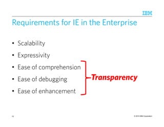 © 2015 IBM Corporation
Requirements for IE in the Enterprise
• Scalability
• Expressivity
• Ease of comprehension
• Ease of debugging
• Ease of enhancement
Transparency
23
 