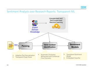 © 2015 IBM Corporation
Sentiment Analysis over Research Reports: Transparent ML
239
Parsing
Verb Context
Identification
text Sentiment
Models
Expert
Domain
Knowledge
Unsupervised and
Semi-supervised
Machine Learning
Unsupervised and
Semi-supervised
Machine Learning
• Adaptive Text Normalization
• Transparent Deep Parser
• Adaptive Text Normalization
• Transparent Deep Parser
• Automatic Dictionary
Refinement and Contextual
Clue Discovery
• Automatic Dictionary
Refinement and Contextual
Clue Discovery
• Transparent Sentiment
Model
• Embedded Classifier
• Transparent Sentiment
Model
• Embedded Classifier
 