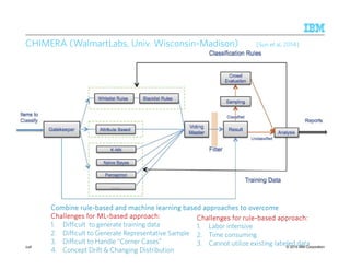 © 2015 IBM Corporation
CHIMERA (WalmartLabs, Univ. Wisconsin-Madison) [Sun et al, 2014]
248
Combine ruleCombine ruleCombine ruleCombine rule----based and machine learning based approaches to overcomebased and machine learning based approaches to overcomebased and machine learning based approaches to overcomebased and machine learning based approaches to overcome
Challenges for MLChallenges for MLChallenges for MLChallenges for ML----based approach:based approach:based approach:based approach:
1. Difficult to generate training data
2. Difficult to Generate Representative Sample
3. Difficult to Handle “Corner Cases”
4. Concept Drift & Changing Distribution
Challenges for ruleChallenges for ruleChallenges for ruleChallenges for rule----based approach:based approach:based approach:based approach:
1. Labor intensive
2. Time consuming
3. Cannot utilize existing labeled data
 