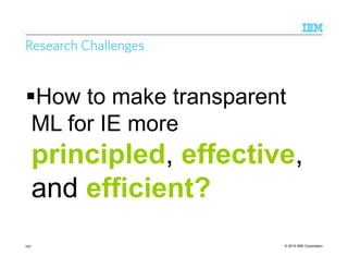 © 2015 IBM Corporation
Research Challenges
How to make transparent
ML for IE more
principled, effective,
and efficient?
252
 