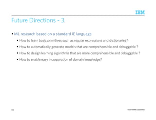 © 2015 IBM Corporation
Future Directions - 3
MLMLMLML research based on a standard IEresearch based on a standard IEresearch based on a standard IEresearch based on a standard IE languagelanguagelanguagelanguage
How to learn basic primitives such as regular expressions and dictionaries?
How to automatically generate models that are comprehensible and debuggable ?
How to design learning algorithms that are more comprehensible and debuggable ?
How to enable easy incorporation of domain knowledge?
255
 