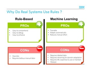 © 2015 IBM Corporation
PROs
• Easy to comprehend
• Easy to debug
• Easy to enhance
PROs
• Trainable
• Adapts automatically
• Reduces manual effort
CONs
• Heuristic
• Requires tedious manual labor
Rule-based IE ML-based IE
CONs
• Requires labeled data
• Requires retraining for domain adaptation
• Requires ML expertise to use or maintain
• Opaque
Rule-Based Machine Learning
Why Do Real Systems Use Rules ?Why Do Real Systems Use Rules ?Why Do Real Systems Use Rules ?Why Do Real Systems Use Rules ?
 