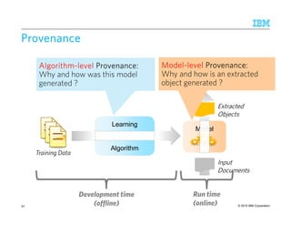 © 2015 IBM Corporation
ProvenanceProvenanceProvenanceProvenance
34
Training Data
Learning
Algorithm
Learning
Algorithm
ModelModel
Input
Documents
Extracted
Objects
Development time
(offline)
Run time
(online)
AlgorithmAlgorithmAlgorithmAlgorithm----levellevellevellevel Provenance:Provenance:Provenance:Provenance:
Why and how was this model
generated ?
AlgorithmAlgorithmAlgorithmAlgorithm----levellevellevellevel Provenance:Provenance:Provenance:Provenance:
Why and how was this model
generated ?
ModelModelModelModel----levellevellevellevel Provenance:Provenance:Provenance:Provenance:
Why and how is an extracted
object generated ?
ModelModelModelModel----levellevellevellevel Provenance:Provenance:Provenance:Provenance:
Why and how is an extracted
object generated ?
 
