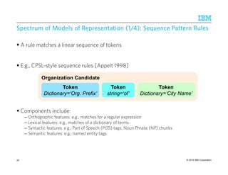 © 2015 IBM Corporation
Organization CandidateOrganization Candidate
Spectrum ofSpectrum ofSpectrum ofSpectrum of ModelsModelsModelsModels ofofofof Representation (1/4): Sequence Pattern RulesRepresentation (1/4): Sequence Pattern RulesRepresentation (1/4): Sequence Pattern RulesRepresentation (1/4): Sequence Pattern Rules
A rule matches a linear sequence of tokens
E.g., CPSL-style sequence rules [Appelt 1998]
Components include:
– Orthographic features: e.g., matches for a regular expression
– Lexical features: e.g., matches of a dictionary of terms
– Syntactic features. e.g., Part of Speech (POS) tags, Noun Phrase (NP) chunks
– Semantic features: e.g., named entity tags
36
Token
Dictionary=‘Org. Prefix’
Token
Dictionary=‘Org. Prefix’
Token
string=‘of’
Token
string=‘of’
Token
Dictionary=‘City Name’
Token
Dictionary=‘City Name’
 