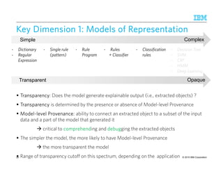 © 2015 IBM Corporation
Key Dimension 1: ModelsKey Dimension 1: ModelsKey Dimension 1: ModelsKey Dimension 1: Models of Representationof Representationof Representationof Representation
40
Simple Complex
Transparent Opaque
TransparencyTransparencyTransparencyTransparency: Does the model generate explainable output (i.e., extracted objects) ?
TransparencyTransparencyTransparencyTransparency is determined by the presence or absence of Model-level Provenance
ModelModelModelModel----level Provenance:level Provenance:level Provenance:level Provenance: ability to connect an extracted object to a subset of the input
data and a part of the model that generated it
critical to comprehendcomprehendcomprehendcomprehending and debugdebugdebugdebugging the extracted objects
The simpler the model, the more likely to have Model-level Provenance
the more transparent the model
Range of transparency cutoff on this spectrum, depending on the application
• Dictionary
• Regular
Expression
• Single rule
(pattern)
• Rule
Program
• Decision Tree
• SVM
• CRF
• HMM
• Deep Learning
• …
• Classification
rules
• Rules
+ Classifier
 