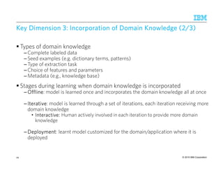 © 2015 IBM Corporation
Key Dimension 3: IncorporationKey Dimension 3: IncorporationKey Dimension 3: IncorporationKey Dimension 3: Incorporation ofofofof Domain Knowledge (2/3)Domain Knowledge (2/3)Domain Knowledge (2/3)Domain Knowledge (2/3)
Types of domain knowledge
–Complete labeled data
–Seed examples (e.g. dictionary terms, patterns)
–Type of extraction task
–Choice of features and parameters
–Metadata (e.g., knowledge base)
Stages during learning when domain knowledge is incorporated
–OfflineOfflineOfflineOffline: model is learned once and incorporates the domain knowledge all at once
–IterativeIterativeIterativeIterative: model is learned through a set of iterations, each iteration receiving more
domain knowledge
• Interactive:Interactive:Interactive:Interactive: Human actively involved in each iteration to provide more domain
knowledge
–DeploymentDeploymentDeploymentDeployment: learnt model customized for the domain/application where it is
deployed
44
 