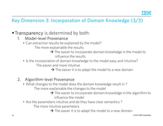 © 2015 IBM Corporation
Key Dimension 3: IncorporationKey Dimension 3: IncorporationKey Dimension 3: IncorporationKey Dimension 3: Incorporation ofofofof Domain Knowledge (3/3)Domain Knowledge (3/3)Domain Knowledge (3/3)Domain Knowledge (3/3)
TransparencyTransparencyTransparencyTransparency is determined by both:
1.1.1.1. ModelModelModelModel----levellevellevellevel ProvenanceProvenanceProvenanceProvenance
• Can extraction results be explained by the model?
The more explainable the results
The easier to incorporate domain knowledge in the model to
influence the results
• Is the incorporation of domain knowledge to the model easy and intuitive?
The easier and more intuitive
The easier it is to adapt the model to a new domain
2.2.2.2. AlgorithmAlgorithmAlgorithmAlgorithm----level Provenancelevel Provenancelevel Provenancelevel Provenance
• What changes to the model does the domain knowledge result in ?
The more explainable the changes to the model
The easier to incorporate domain knowledge in the algorithm to
influence the model
• Are the parameters intuitive and do they have clear semantics ?
The more intuitive parameters
The easier it is to adapt the model to a new domain
45
 