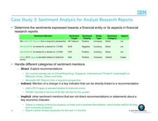 © 2015 IBM Corporation
Case Study 3: Sentiment Analysis for Analyst Research ReportsCase Study 3: Sentiment Analysis for Analyst Research ReportsCase Study 3: Sentiment Analysis for Analyst Research ReportsCase Study 3: Sentiment Analysis for Analyst Research Reports
Determine the sentiments expressed towards a financial entity or its aspects in financial
research reports
Handle different categories of sentiment mentions
– Direct: Explicit recommendations
• Our current neutrals are on China/Hong Kong, Singapore, Indonesia and Thailand; underweight on
Malaysia, Korea, Taiwan and India.
• We prefer HK Telecom from a long term perspective.
– Indirect: Mention of a change in a key indicator that can be directly linked to a recommendation
• Intel's 2013 capex is elevated relative to historical norms
• FHLMC reported a net loss of $2.5bn net loss for the quarter.
– Implicit: other sentiment mentions that are not direct recommendations or statements about a
key economic indicator
• Taiwan is making continuous progress on trade and investment liberalization, which bodes well for its long-
term economic prospects
• Export outlook remains lackluster for the next 1-3 months.
Sentiment Mention Sentiment
Target
Sentiment
Polarity
Entity
Type
Sentiment
Category
Aspect
We prefer HK Telecom from a long term perspective HK Telecom Positive Company Direct n/a
Sell EUR/CHF at market for a decline to 1.31000 EUR Negative Currency Direct n/a
Sell EUR/CHF at market for a decline to 1.31000 CHF Positive Currency Direct n/a
Intel's 2013 capex is elevated relative to historical
norms
Intel Positive Company Indirect Capex
Financial Analytics
6
 