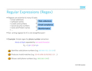© 2015 IBM Corporation60
Regular Expressions (Regex)Regular Expressions (Regex)Regular Expressions (Regex)Regular Expressions (Regex)
Regexes are essential to many IE tasks
– Email addresses
– Software names
– Credit card numbers
– Social security numbers
– Gene and Protein names
– ….
But writing regexes for IE is not straightforward !
ExampleExampleExampleExample: Simple regex for phone numberphone numberphone numberphone number extraction:
blocks of digits separated by non-word character:
R0 = (d+W)+d+
– Identifies valid phone numbers (e.g. 800-865-1125, 725-1234)
– Produces invalid matches (e.g. 123-45-6789, 10/19/2002, 1.25 …)
– Misses valid phone numbers (e.g. (800) 865-CARE)
Web collections
Email compliance
Bioinformatics
 