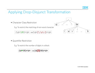 © 2015 IBM Corporation
Character Class Restriction
E.g. To restrict the matching of non-word characters
(d+WWWW)+d+ → (d+[[[[....ssss----]]]])+d+
Quantifier Restriction
E.g. To restrict the number of digits in a block
66
(d+W)+d+ →→→→ (d{3}W)+d+
Applying Drop-Disjunct Transformation
 
