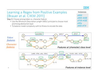 © 2015 IBM Corporation
Learning a Regex from Positive ExamplesLearning a Regex from Positive ExamplesLearning a Regex from Positive ExamplesLearning a Regex from Positive Examples
[[[[BrauerBrauerBrauerBrauer et al. CIKM 2011]et al. CIKM 2011]et al. CIKM 2011]et al. CIKM 2011]
Step 3:Step 3:Step 3:Step 3: Choose among token vs. character feature
• Use the Minimum Description Length (MDL) principle to choose most
promising abstraction layer
• To balance model complexity with its fitness to encode the data
71
z800
z800 AAB
d700 ASE
z40y
d50t ATX
InstancesInstancesInstancesInstances
Features at (character) class levelFeatures at (character) class level
Features at instance levelFeatures at instance level
Token
features
Character
features
 