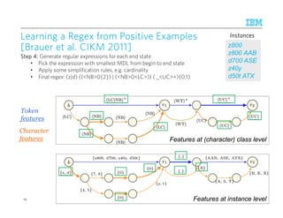 © 2015 IBM Corporation
LearningLearningLearningLearning a Regexa Regexa Regexa Regex from Pfrom Pfrom Pfrom Positive Examplesositive Examplesositive Examplesositive Examples
[[[[BrauerBrauerBrauerBrauer et al.et al.et al.et al. CIKM 2011CIKM 2011CIKM 2011CIKM 2011]]]]
Step 4:Step 4:Step 4:Step 4: Generate regular expressions for each end state
• Pick the expression with smallest MDL from begin to end state
• Apply some simplification rules, e.g. cardinality
• Final regex: (z|d) ((<NB>0{2}) | (<NB>0<LC>)) ( _<UC>+){0,1}
72
z800
z800 AAB
d700 ASE
z40y
d50t ATX
InstancesInstancesInstancesInstances
Features at (character) class levelFeatures at (character) class level
Features at instance levelFeatures at instance level
Token
features
Character
features
 