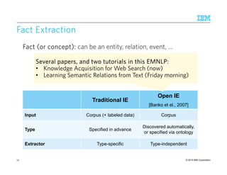 © 2015 IBM Corporation
Fact ExtractionFact ExtractionFact ExtractionFact Extraction
Fact (or concept):Fact (or concept):Fact (or concept):Fact (or concept): can be an entity, relation, event, …
75
Traditional IE
Open IE
[Banko et el., 2007]
Input Corpus (+ labeled data) Corpus
Type Specified in advance
Discovered automatically,
or specified via ontology
Extractor Type-specific Type-independent
Several papers, and two tutorials in this EMNLP:Several papers, and two tutorials in this EMNLP:Several papers, and two tutorials in this EMNLP:Several papers, and two tutorials in this EMNLP:
• Knowledge Acquisition for Web Search (now)
• Learning Semantic Relations from Text (Friday morning)
Several papers, and two tutorials in this EMNLP:Several papers, and two tutorials in this EMNLP:Several papers, and two tutorials in this EMNLP:Several papers, and two tutorials in this EMNLP:
• Knowledge Acquisition for Web Search (now)
• Learning Semantic Relations from Text (Friday morning)
 