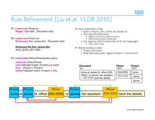 © 2015 IBM Corporation96
Rule Refinement [Liu et al. VLDB 2010]
R1: create view Phone as
Regex(‘d{3}-d{4}’, Document, text);
R2: create view Person as
Dictionary(‘first_names.dict’, Document, text);
Dictionary file first_names.dict:
anna, james, john, peter
R3: create table PersonPhone(match span);
insert into PersonPhone
select Merge(F.match, P.match) as match
from Person F, Phone P
where Follows(F.match, P.match, 0, 60);
Document:
text
Anna at James St. office (555-
5555), or James, her assistant
– 777-7777 have the details.
Phone:
match
555-5555
777-7777
Person:
match
Anna
James
James
Person PhonePerson Person Phone
Anna at James St. office (555-5555), or James, her assistant - 777-7777 have the details.
Rules expressed in SQL
– Select, Project, Join, Union all, Except all
– Text-specific extensions
• Regex, Dictionary table functions
• New selection/join predicates
– Can express core functionality of IE rule languages
• AQL, CPSL, XLog
Relational data model
– Tuples and views
– New data type span: region of text in a document
 