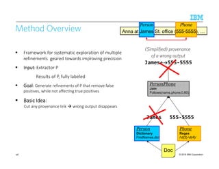 © 2015 IBM Corporation
Method Overview
Framework for systematic exploration of multiple
refinements geared towards improving precision
InputInputInputInput: Extractor P
Results of P, fully labeled
GoalGoalGoalGoal: Generate refinements of P that remove false
positives, while not affecting true positives
Basic IdeaBasic IdeaBasic IdeaBasic Idea:
Cut any provenance link wrong output disappears
Person
Dictionary
FirstNames.dict
Doc
PersonPhone
Join
Follows(name,phone,0,60)
James
James 555-5555
(Simplified) provenance
of a wrong output
Phone
Regex
/d{3}-d{4}/
555-5555
PhonePerson
Anna at James St. office (555-5555),
98
 