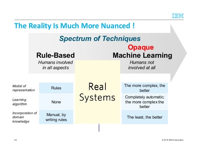 knowledge based machine learning