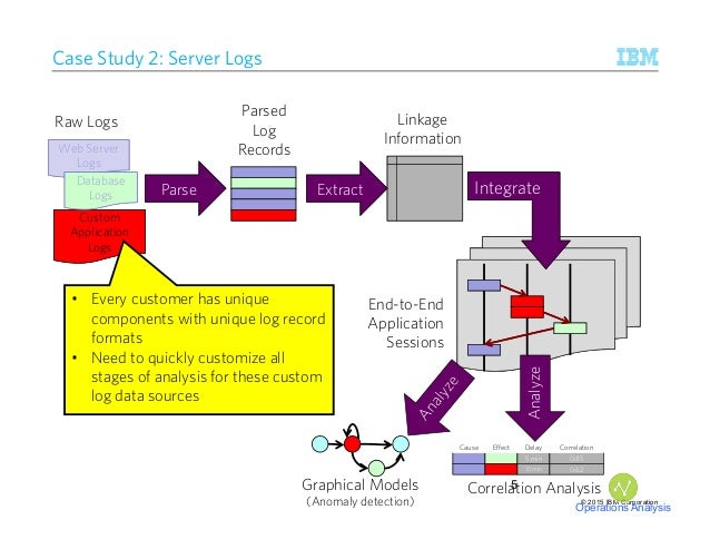 log analysis using machine learning