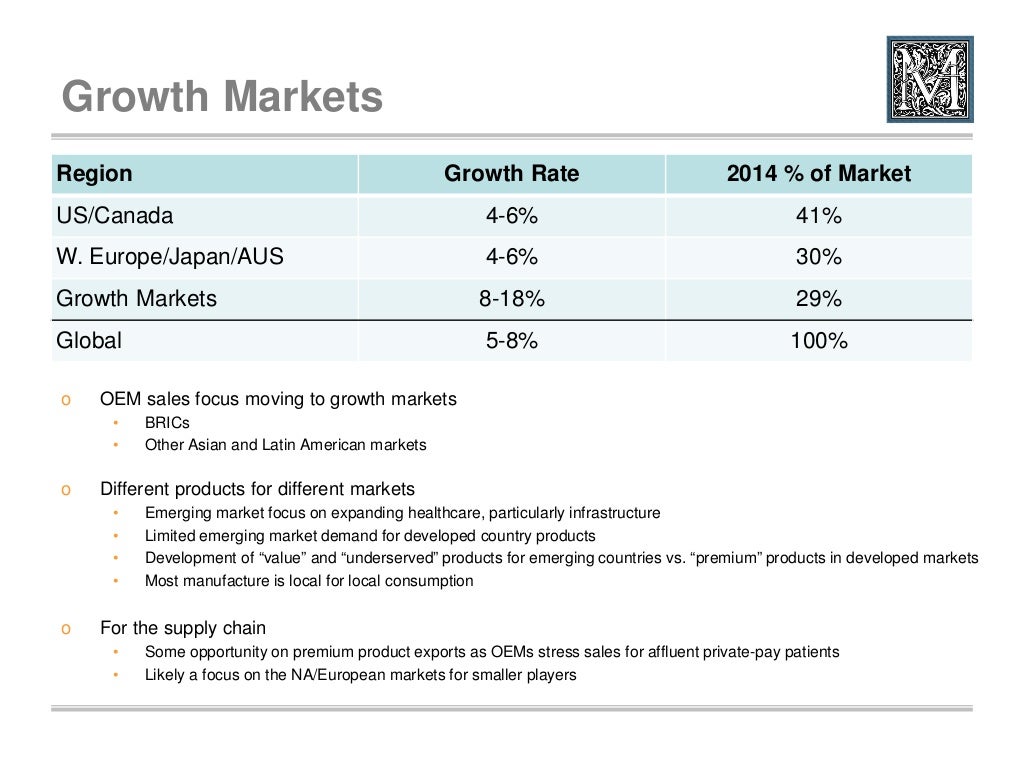 2015 trends in global medical device strategy and issues for the supp…