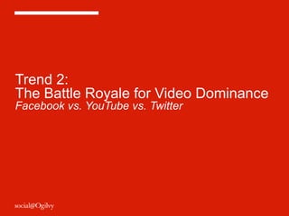 Trend 2:
The Battle Royale for Video Dominance
Facebook vs. YouTube vs. Twitter
 
