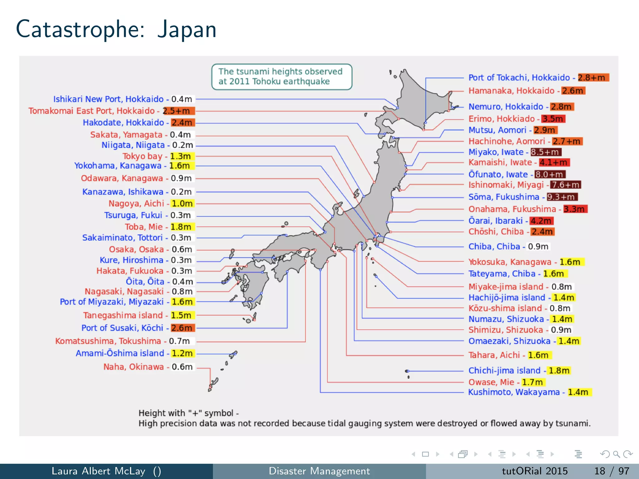 Catastrophe: Japan
Laura Albert McLay () Disaster Management tutORial 2015 18 / 97
 