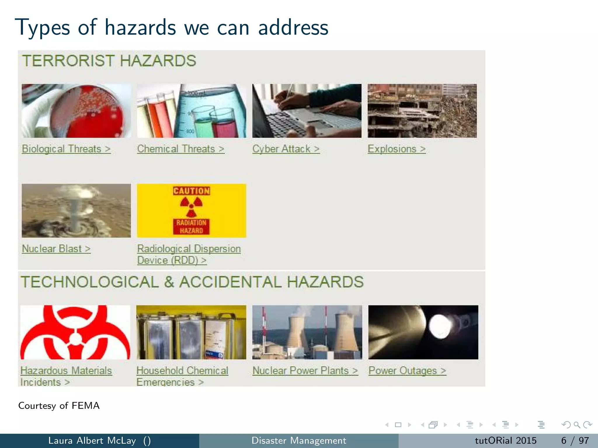 Types of hazards we can address
Courtesy of FEMA
Laura Albert McLay () Disaster Management tutORial 2015 6 / 97
 