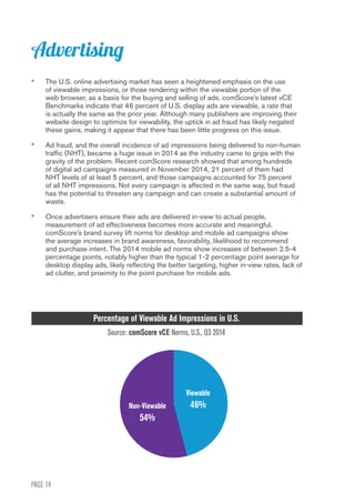 PAGE 14
•	 The U.S. online advertising market has seen a heightened emphasis on the use
of viewable impressions, or those rendering within the viewable portion of the
web browser, as a basis for the buying and selling of ads. comScore’s latest vCE
Benchmarks indicate that 46 percent of U.S. display ads are viewable, a rate that
is actually the same as the prior year. Although many publishers are improving their
website design to optimize for viewability, the uptick in ad fraud has likely negated
these gains, making it appear that there has been little progress on this issue.
•	 Ad fraud, and the overall incidence of ad impressions being delivered to non-human
traffic (NHT), became a huge issue in 2014 as the industry came to grips with the
gravity of the problem. Recent comScore research showed that among hundreds
of digital ad campaigns measured in November 2014, 21 percent of them had
NHT levels of at least 5 percent, and those campaigns accounted for 75 percent
of all NHT impressions. Not every campaign is affected in the same way, but fraud
has the potential to threaten any campaign and can create a substantial amount of
waste.
•	 Once advertisers ensure their ads are delivered in-view to actual people,
measurement of ad effectiveness becomes more accurate and meaningful.
comScore’s brand survey lift norms for desktop and mobile ad campaigns show
the average increases in brand awareness, favorability, likelihood to recommend
and purchase intent. The 2014 mobile ad norms show increases of between 2.5-4
percentage points, notably higher than the typical 1-2 percentage point average for
desktop display ads, likely reflecting the better targeting, higher in-view rates, lack of
ad clutter, and proximity to the point purchase for mobile ads.
Percentage of Viewable Ad Impressions in U.S.
Source: comScore vCE Norms, U.S., Q3 2014
Advertising
Non-Viewable
54%
Viewable
46%
 