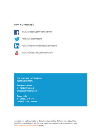 PAGE 25
2015 U.S. Digital Future in Focus
STAY CONNECTED
www.facebook.com/comscoreinc
Follow us @comscore
www.linkedin.com/company/comscore
www.youtube.com/user/comscore
FOR FURTHER INFORMATION,
PLEASE CONTACT:
Andrew Lipsman
+1 (312) 775-6510
press@comscore.com
Adam Lella
+1 (312) 775-6474
press@comscore.com
comScore is a global leader in digital media analytics. To learn more about how
comScore can help you get the most value from audiences and advertising, visit 
www.comscore.com/learnmore today.
 