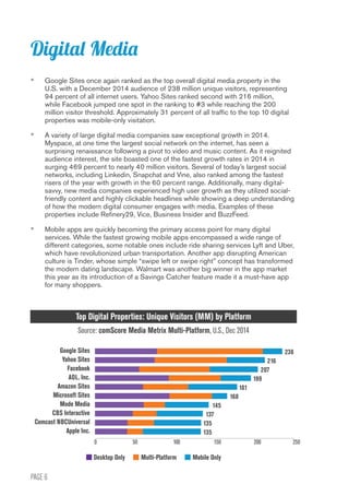 PAGE 6
•	 Google Sites once again ranked as the top overall digital media property in the
U.S. with a December 2014 audience of 238 million unique visitors, representing
94 percent of all internet users. Yahoo Sites ranked second with 216 million,
while Facebook jumped one spot in the ranking to #3 while reaching the 200
million visitor threshold. Approximately 31 percent of all traffic to the top 10 digital
properties was mobile-only visitation.
•	 A variety of large digital media companies saw exceptional growth in 2014.
Myspace, at one time the largest social network on the internet, has seen a
surprising renaissance following a pivot to video and music content. As it reignited
audience interest, the site boasted one of the fastest growth rates in 2014 in
surging 469 percent to nearly 40 million visitors. Several of today’s largest social
networks, including Linkedin, Snapchat and Vine, also ranked among the fastest
risers of the year with growth in the 60 percent range. Additionally, many digital-
savvy, new media companies experienced high user growth as they utilized social-
friendly content and highly clickable headlines while showing a deep understanding
of how the modern digital consumer engages with media. Examples of these
properties include Refinery29, Vice, Business Insider and BuzzFeed.
•	 Mobile apps are quickly becoming the primary access point for many digital
services. While the fastest growing mobile apps encompassed a wide range of
different categories, some notable ones include ride sharing services Lyft and Uber,
which have revolutionized urban transportation. Another app disrupting American
culture is Tinder, whose simple “swipe left or swipe right” concept has transformed
the modern dating landscape. Walmart was another big winner in the app market
this year as its introduction of a Savings Catcher feature made it a must-have app
for many shoppers.
Digital Media
Top Digital Properties: Unique Visitors (MM) by Platform
Source: comScore Media Metrix Multi-Platform, U.S., Dec 2014
Google Sites
Yahoo Sites
Facebook
AOL, Inc.
Amazon Sites
Microsoft Sites
Mode Media
CBS Interactive
Comcast NBCUniversal
Apple Inc.
0	 50 	 100 	 150 	 200 	 250
								 238
							216
						207
					 199
				 181
			 168
		145
	137
	135
	135
Desktop Only Multi-Platform Mobile Only
 