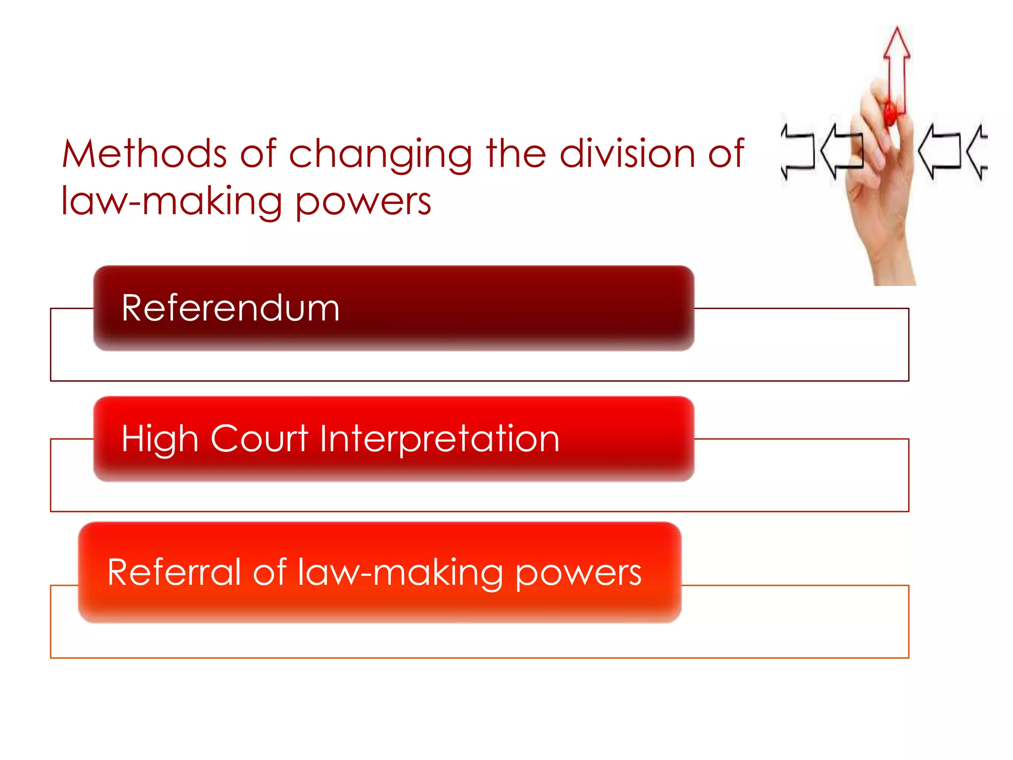 Methods of changing the division of
law-making powers
Referendum
High Court Interpretation
Referral of law-making powers
 