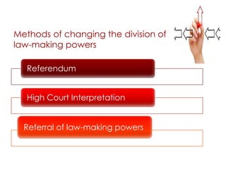 Methods of changing the division of
law-making powers
Referendum
High Court Interpretation
Referral of law-making powers
 