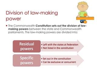 Division of law-making
power
 The Commonwealth Constitution sets out the division of law-
making powers between the state and Commonwealth
parliaments. The law-making powers are divided into:
 