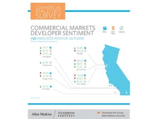 Insights on California Commercial Real Estate - Allen Matkins/UCLA Anderson
