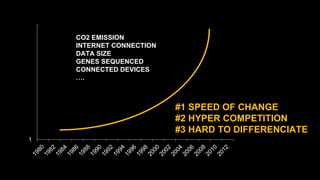 1 
CO2 EMISSION 
INTERNET CONNECTION 
DATA SIZE 
GENES SEQUENCED 
CONNECTED DEVICES 
…. 
#1 SPEED OF CHANGE 
#2 HYPER COMP...