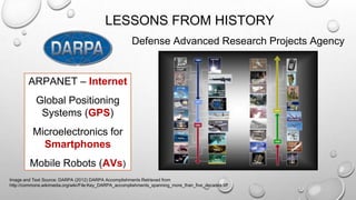 ARPANET – Internet
Global Positioning
Systems (GPS)
Microelectronics for
Smartphones
Mobile Robots (AVs)
Image and Text Source: DARPA (2012) DARPA Accomplishments Retrieved from
http://commons.wikimedia.org/wiki/File:Key_DARPA_accomplishments_spanning_more_than_five_decades.tiff
Defense Advanced Research Projects Agency
LESSONS FROM HISTORY
 