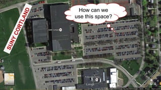 How can we
use this space?
 