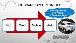 SOFTWARE OPPORTUNITIES
PC Web Mobile Auto
Mapping, Security,
Data Analysis,
Privacy, Car Apps
Image Source: Jurvetson, S. (2012)
Google Self Driving Car Retrieved from
http://commons.wikimedia.org/wiki/File:
Driving_Google_Self-Driving_Car.jpg
 
