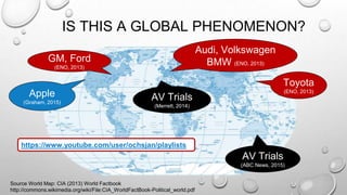 IS THIS A GLOBAL PHENOMENON?
Source World Map: CIA (2013) World Factbook
http://commons.wikimedia.org/wiki/File:CIA_WorldFactBook-Political_world.pdf
Audi, Volkswagen
BMW (ENO, 2013)
GM, Ford
(ENO, 2013)
Toyota
(ENO, 2013)
Apple
(Graham, 2015)
AV Trials
(ABC News, 2015)
AV Trials
(Merrett, 2014)
https://www.youtube.com/user/ochsjan/playlists
 
