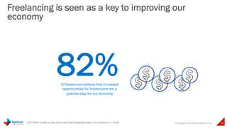 © Copyright 2015 Daniel J Edelman Inc. 28
Freelancing is seen as a key to improving our
economy
Q78. Which is closer to your view of the impact freelancers have on our economy? n = 2,429
82%of freelancers believe that increased
opportunities for freelancers are a
positive step for our economy
 
