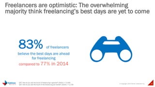 © Copyright 2015 Daniel J Edelman Inc. 30
Freelancers are optimistic: The overwhelming
majority think freelancing’s best days are yet to come
Q57. How do you see the future of freelancing in general? (2015) n = 2,429
Q57. How do you see the future of the freelancing job market? (2014) n = 1,720
83% of freelancers
believe the best days are ahead
for freelancing
compared to 77% in 2014
 
