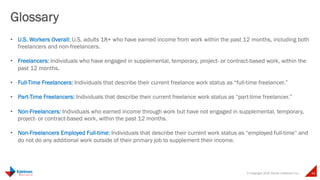 © Copyright 2015 Daniel J Edelman Inc. 46
•  U.S. Workers Overall: U.S. adults 18+ who have earned income from work within the past 12 months, including both
freelancers and non-freelancers.
•  Freelancers: Individuals who have engaged in supplemental, temporary, project- or contract-based work, within the
past 12 months.
•  Full-Time Freelancers: Individuals that describe their current freelance work status as “full-time freelancer.”
•  Part-Time Freelancers: Individuals that describe their current freelance work status as “part-time freelancer.”
•  Non-Freelancers: Individuals who earned income through work but have not engaged in supplemental, temporary,
project- or contract-based work, within the past 12 months.
•  Non-Freelancers Employed Full-time: Individuals that describe their current work status as “employed full-time” and
do not do any additional work outside of their primary job to supplement their income.
Glossary
 
