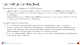 © Copyright 2015 Daniel J Edelman Inc. Intelligent Engagement 6
3. Consider the role of freelancers in the 2016 elections
•  Approaching 9 in 10 freelancers (86%) say they’re likely to vote in the 2016 U.S. general election.
•  Among freelancers, 63% say we need more discussion of how to empower the freelance segment of
the workforce.
•  Almost the same number of freelancers (62%) say they would be more likely to vote for a candidate
if they supported their interests as a freelancer.
4. Gauge the outlook for freelancing
•  83% of freelancers believe the best days are ahead for freelancing, up from 77% last year.
•  Among all freelancers, more than 3 in 4 (78%) would recommend freelancing to their friends and
family – with millennials even more favorable at 84%. Millennials are also the second most likely
generation to start freelancing by choice, topped only by baby boomers.
•  3 in 4 non-freelancers said they are open to doing additional work outside their primary jobs to earn
more money, if it was available.
  
Key findings (by objective)
 