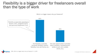 © Copyright 2015 Daniel J Edelman Inc. 16
Flexibility is a bigger driver for freelancers overall
than the type of work
Q35...