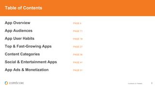 © comScore, Inc. Proprietary. 3
App Overview PAGE 4
App Audiences PAGE 11
App User Habits PAGE 18
Top & Fast-Growing Apps PAGE 27
Content Categories PAGE 36
Social & Entertainment Apps PAGE 41
App Ads & Monetization PAGE 51
Table of Contents
 