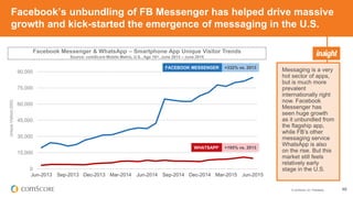 © comScore, Inc. Proprietary. 48
Facebook’s unbundling of FB Messenger has helped drive massive
growth and kick-started the emergence of messaging in the U.S.
Messaging is a very
hot sector of apps,
but is much more
prevalent
internationally right
now. Facebook
Messenger has
seen huge growth
as it unbundled from
the flagship app,
while FB’s other
messaging service
WhatsApp is also
on the rise. But this
market still feels
relatively early
stage in the U.S.
Facebook Messenger & WhatsApp – Smartphone App Unique Visitor Trends
Source: comScore Mobile Metrix, U.S., Age 18+, June 2013 – June 2015
0
15,000
30,000
45,000
60,000
75,000
90,000
Jun-2013 Sep-2013 Dec-2013 Mar-2014 Jun-2014 Sep-2014 Dec-2014 Mar-2015 Jun-2015
UniqueVisitors(000)
FACEBOOK MESSENGER +332% vs. 2013
WHATSAPP +195% vs. 2013
 