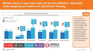 © comScore, Inc. Proprietary. 53
Mobile native in-app video ads can be very effective, especially
when adapting ad creative for short-form viewing.
49%
14%
52%
44% 42% 41%
47%
25%
70%
56% 57%
52%
Aided Awareness Mobile Ad Recall Ad Uniqueness Favorability Likelihood to Rec. Purchase Intent
Control Test
Indicates outperformance of
comScore mobile norms
For publishers
looking for ways to
better monetize
their mobile traffic,
native mobile video
is a promising
option. But it’s also
important to help
guide advertisers
towards creative
best practices to
drive the success of
their campaigns.
Brand Lift of Native Mobile Video
Source: Aggregate of four top-performing brands that used all four of below best practices
+11%
pts
+18%
pts +12%
pts
+15%
pts
+11%
pts
 