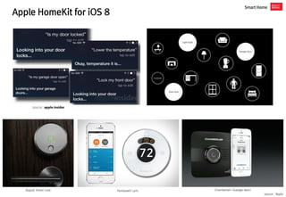 Apple HomeKit for iOS 8 
Smart Home 
source : apple insider 
August Smart Lock 
Honeywell Lyric 
Chamberlain (Garage door) 
source : Apple  