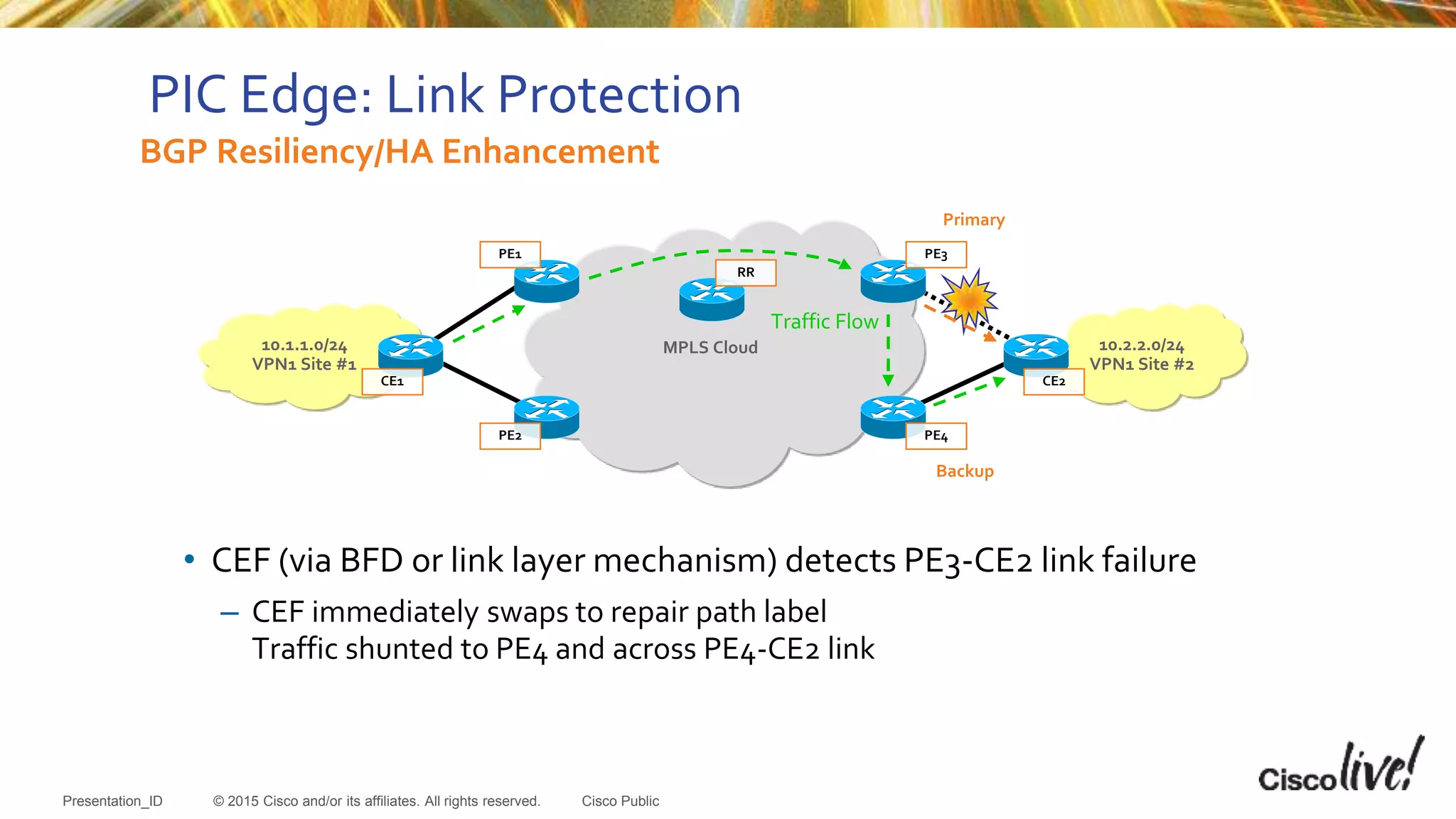 © 2015 Cisco and/or its affiliates. All rights reserved.Presentation_ID Cisco Public
10.1.1.0/24
VPN1 Site #1
MPLS Cloud
Traffic Flow
10.2.2.0/24
VPN1 Site #2
PE1
PE2
PE3
PE4
CE1 CE2
Primary
Backup
RR
PIC Edge: Link Protection
• CEF (via BFD or link layer mechanism) detects PE3-CE2 link failure
– CEF immediately swaps to repair path label
Traffic shunted to PE4 and across PE4-CE2 link
BGP Resiliency/HA Enhancement
 