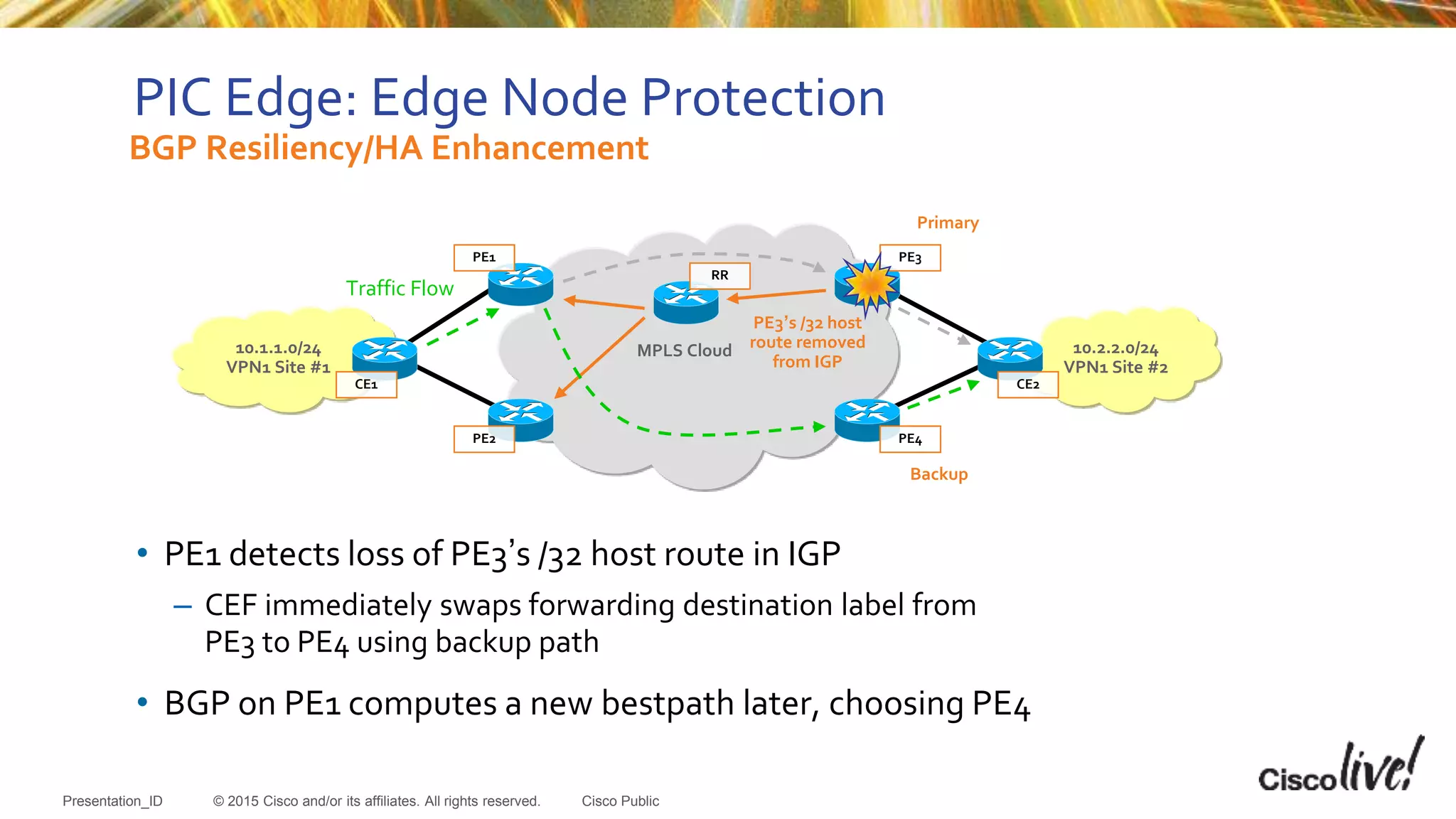 © 2015 Cisco and/or its affiliates. All rights reserved.Presentation_ID Cisco Public
10.1.1.0/24
VPN1 Site #1
MPLS Cloud
Traffic Flow
10.2.2.0/24
VPN1 Site #2
PE1
PE2
PE3
PE4
CE1 CE2
Primary
Backup
RR
PE3’s /32 host
route removed
from IGP
PIC Edge: Edge Node Protection
• PE1 detects loss of PE3’s /32 host route in IGP
– CEF immediately swaps forwarding destination label from
PE3 to PE4 using backup path
• BGP on PE1 computes a new bestpath later, choosing PE4
BGP Resiliency/HA Enhancement
 