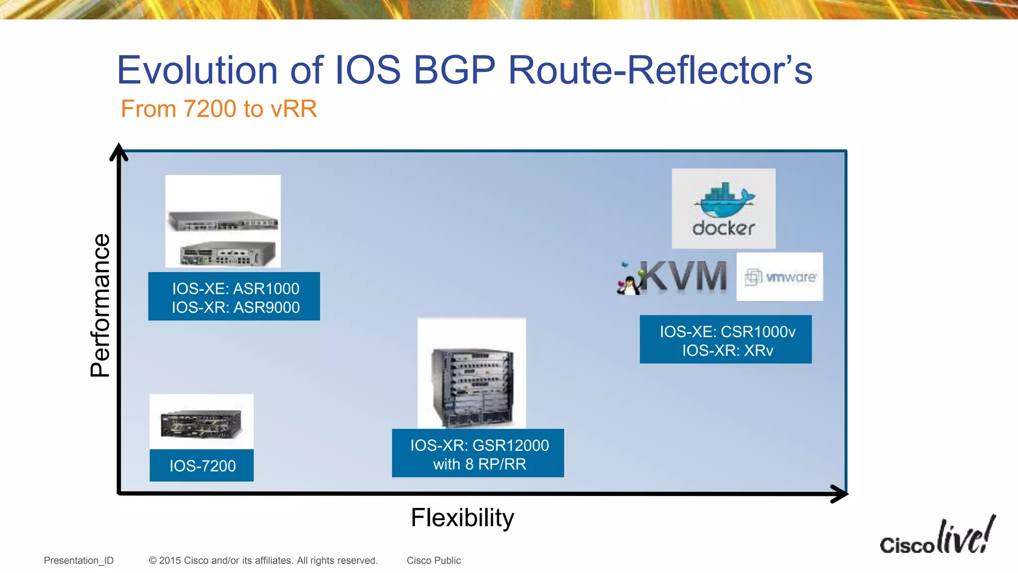 © 2015 Cisco and/or its affiliates. All rights reserved.Presentation_ID Cisco Public
Evolution of IOS BGP Route-Reflector’s
From 7200 to vRR
Flexibility
Performance
IOS-7200
IOS-XE: ASR1000
IOS-XR: ASR9000
IOS-XR: GSR12000
with 8 RP/RR
IOS-XE: CSR1000v
IOS-XR: XRv
 